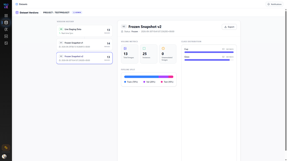 Dataset Snapshot
