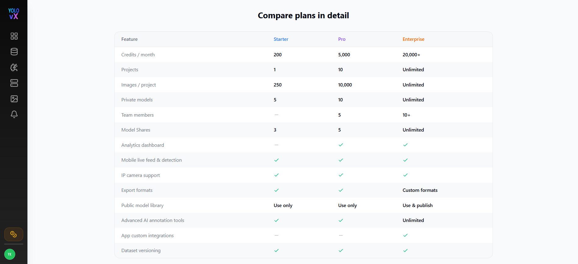 Upgrade Plan Features